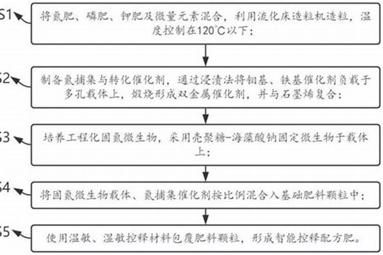 水稻、大小麦、玉米、棉花、油菜、大豆等作物缺硫有何症状？怎样防治...