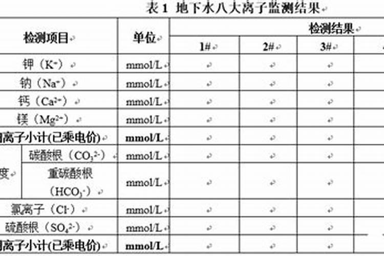 央妈再出“大动作”!这8大土壤修复龙头,未来价值或将翻倍!