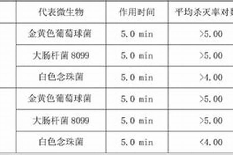 太阳花无根系扦插多久能施肥