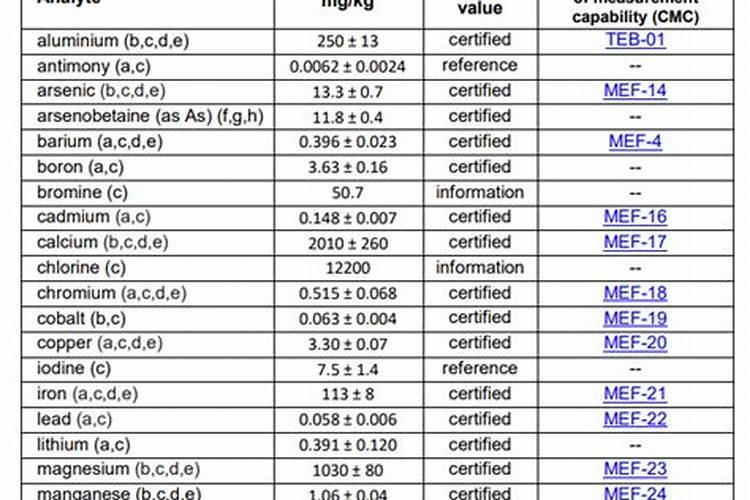 丝瓜的高产技巧