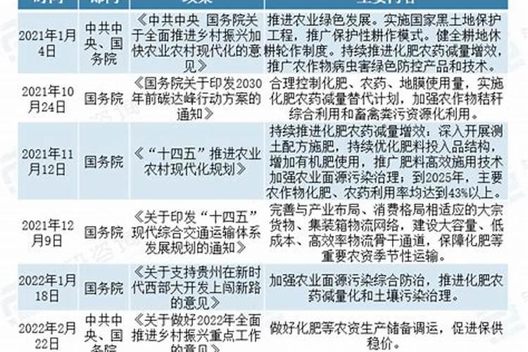 复合肥料十大品牌