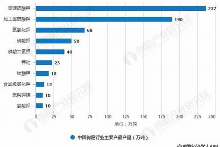 玉米上面的穗叫什么