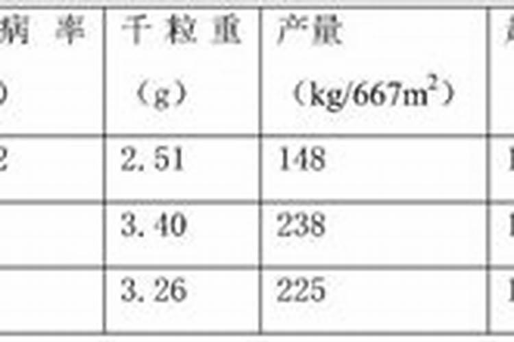 养辣椒盆栽怎么施肥 辣椒养殖技巧