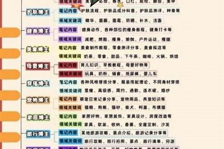 红薯施什么肥产量高