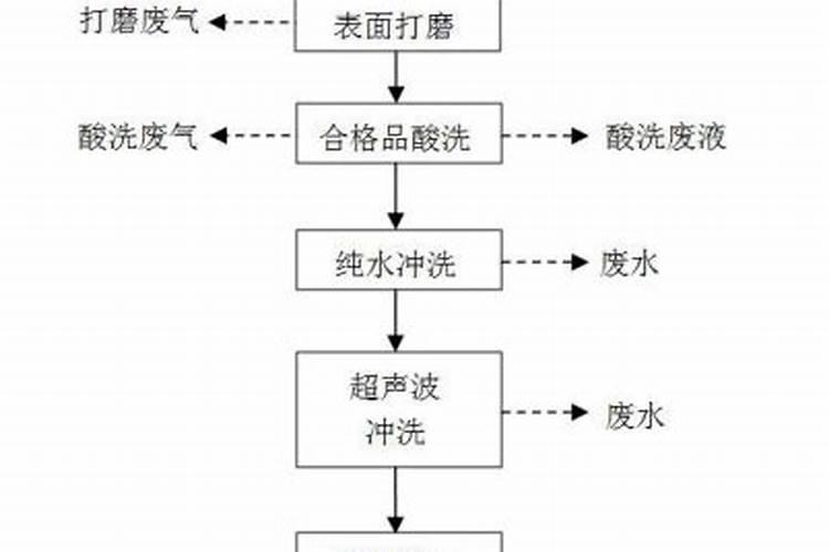矿源黄腐酸钾可以干什么用