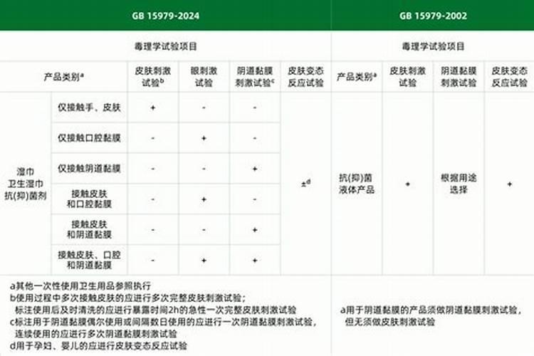 婴幼儿每天什么时候吃钙最好