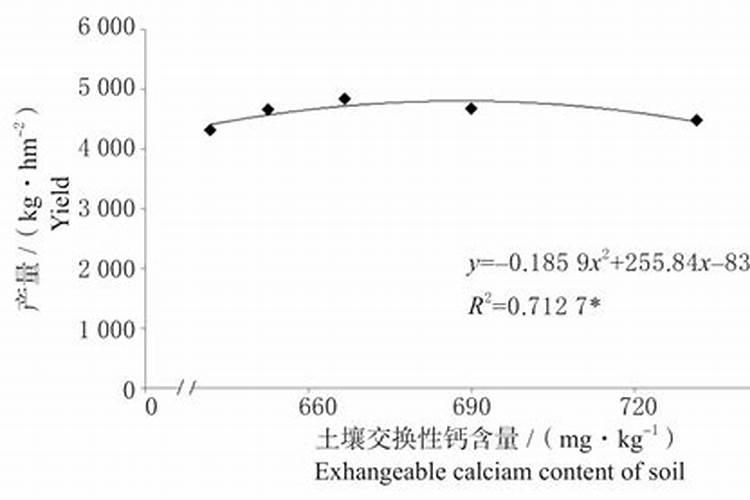 怎样用红糖做肥料