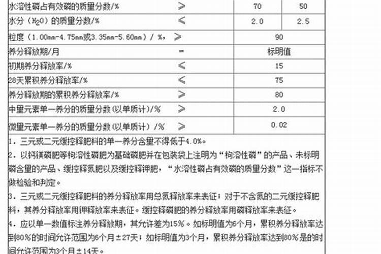 如何科学种地