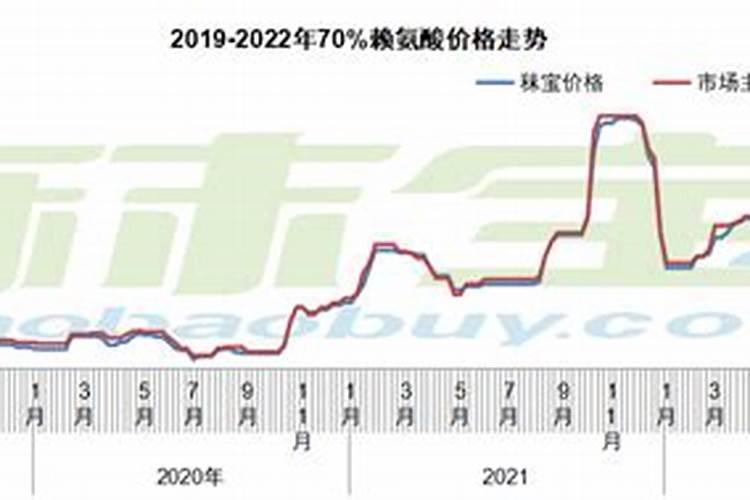 磷酸二氢钾在葡萄上喷施用量多少合适