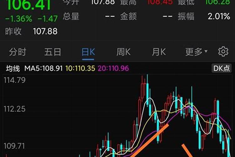6月17日早评:美股暴跌!A股能否挺住？注意三大板块的机会