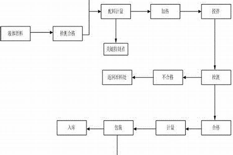 魔法龙美缝剂怎么样