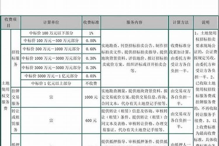 盐碱地用啥肥料才能改良过来