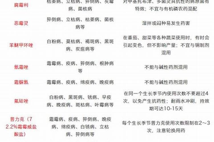 硫酸二氢钾能和芸苔素流体硼糖醇钙一起用吗