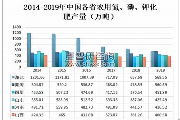 甜瓜施肥注意哪些事项