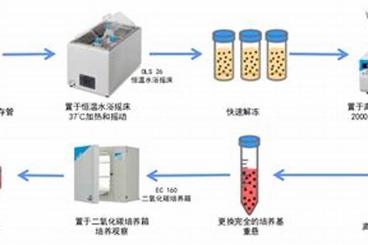 鱼塘用化肥追肥,一亩用几斤