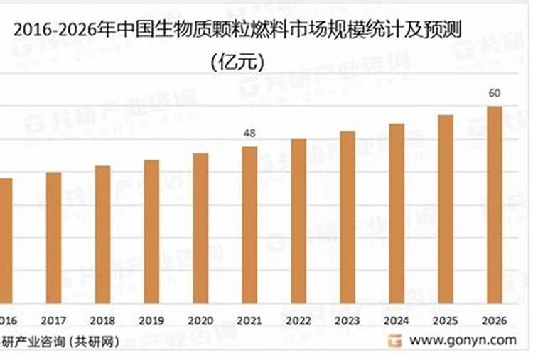 水溶肥有颗粒得？有没有排行榜？领军品牌有哪些？第一第二是哪个品牌？