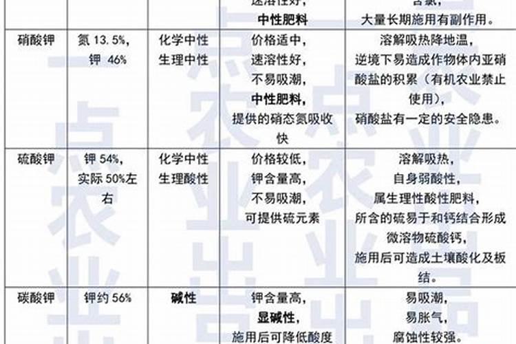 磷钾肥有哪些