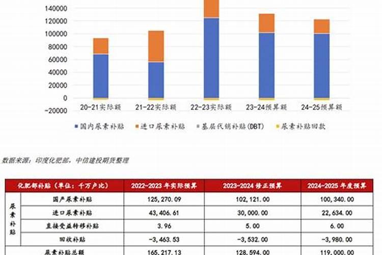 尿素几天见效