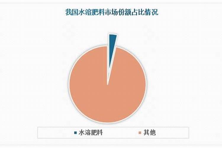花生三遍药都是什么时候打