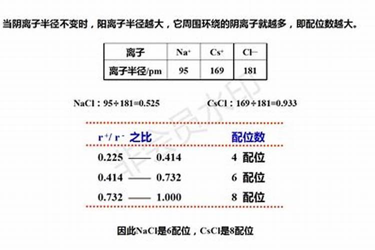 甲基氯化铵的用途