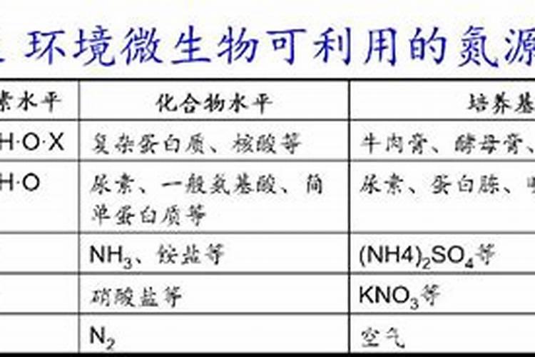 速效氮肥有哪些