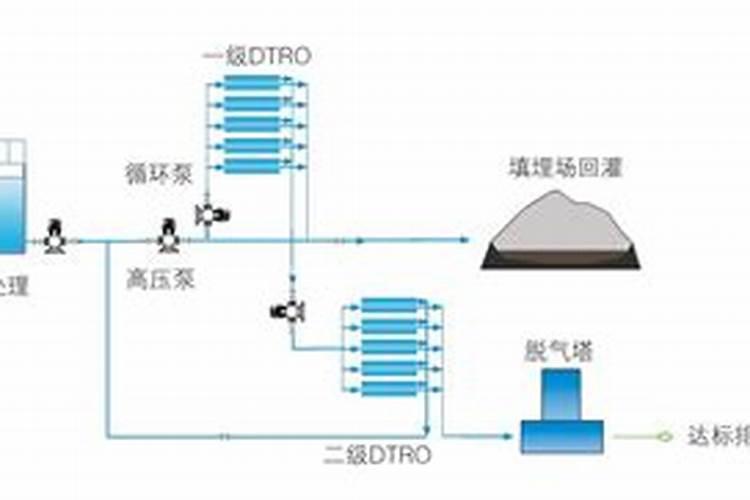 垃圾电厂渗滤液里面包括什么
