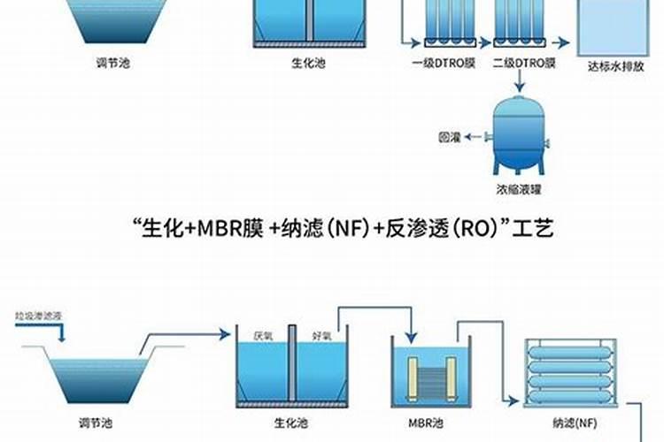 堆放物有哪些不一样的特定区别,时间限制是怎样的要求？