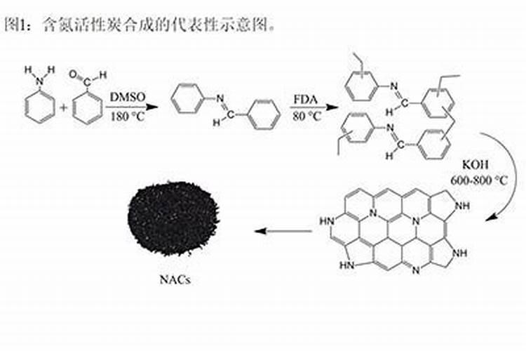 去装修甲醛的活性炭可以做肥料吗？