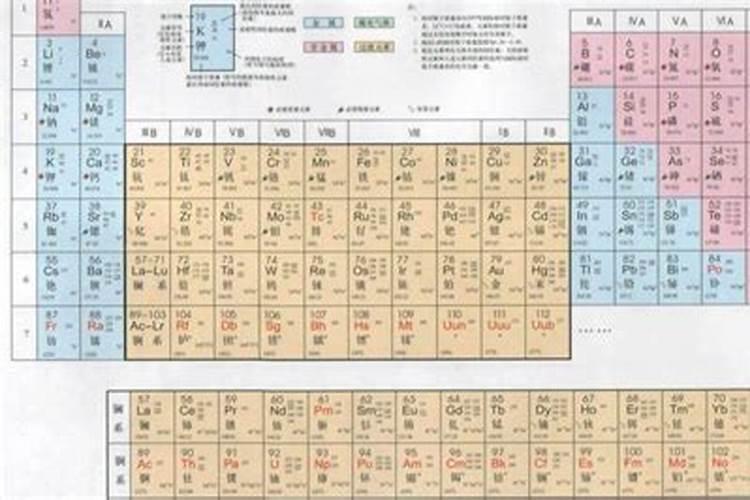 高中怎样背东西快