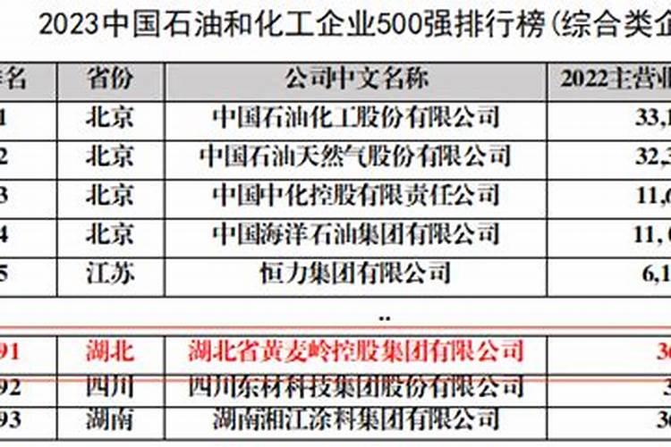 中国复合肥100强排行名单