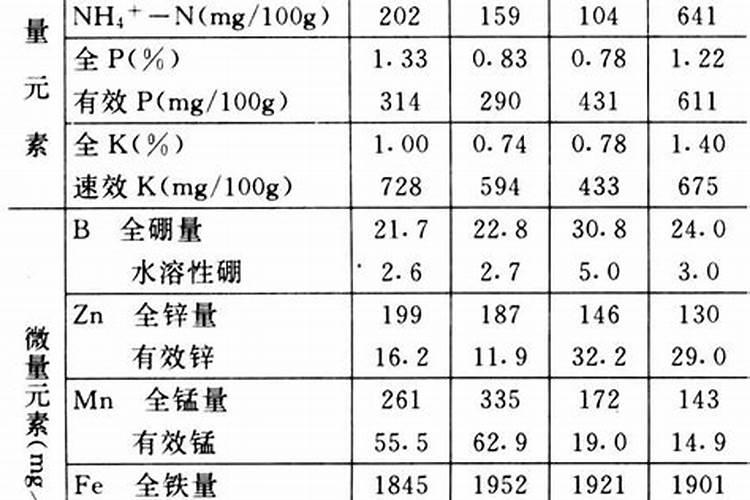矿源黄腐酸钾是腐植酸吗有什么不同