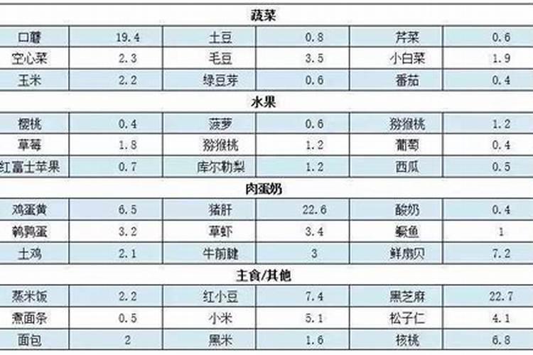 种小麦用什么肥料比较好(小麦施肥与后期追肥最佳时间)
