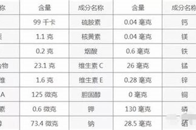 红薯有什么营养