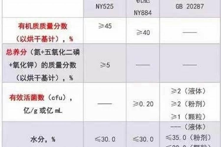 食品脱氧剂可以养花