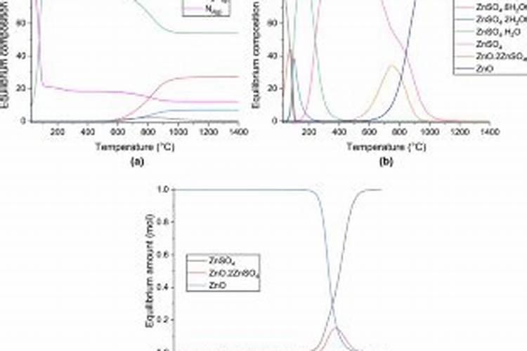 柑橘用一水硫酸锌增强须根吗