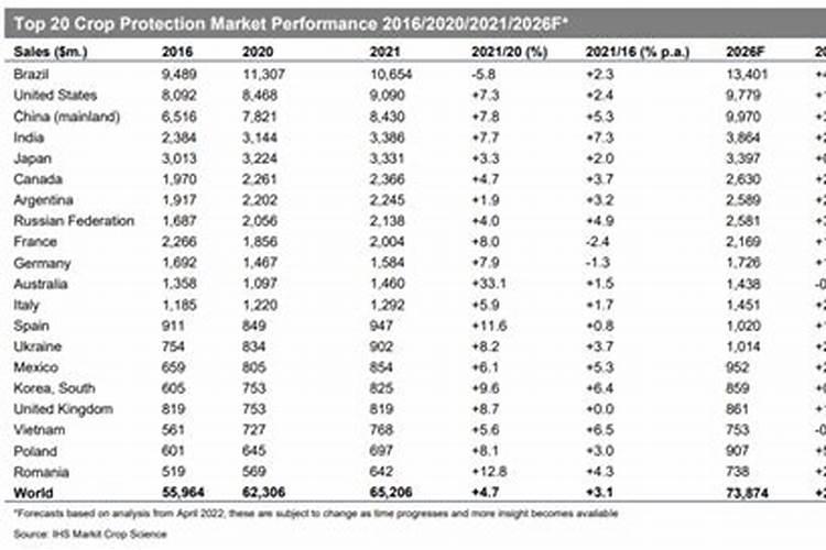 美国农业,可能还离不开俄罗斯