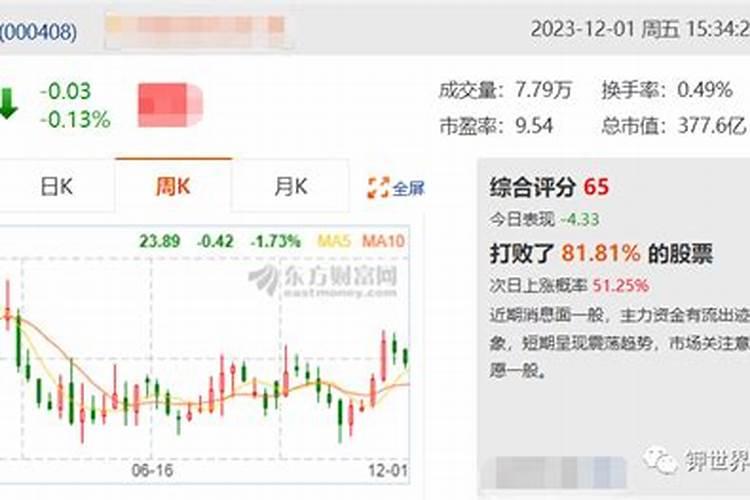 卖化肥一包利润是多少