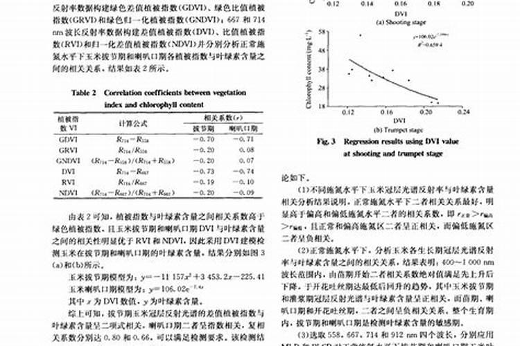 叶绿素叶面肥的作用与功效