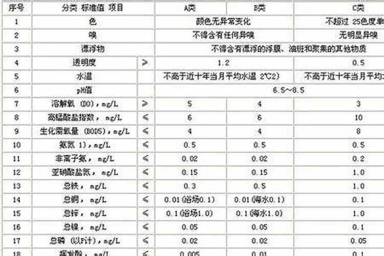 氮肥是什么肥料