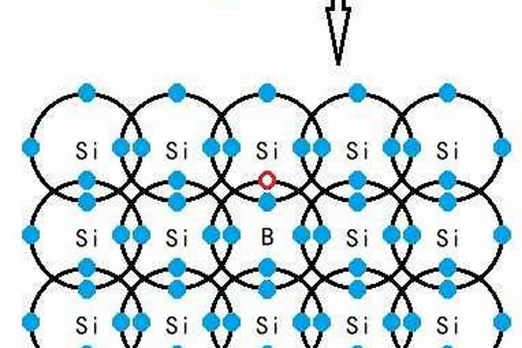 半导体离子注入,硼离子和磷离子打到硅片形成什么结构？