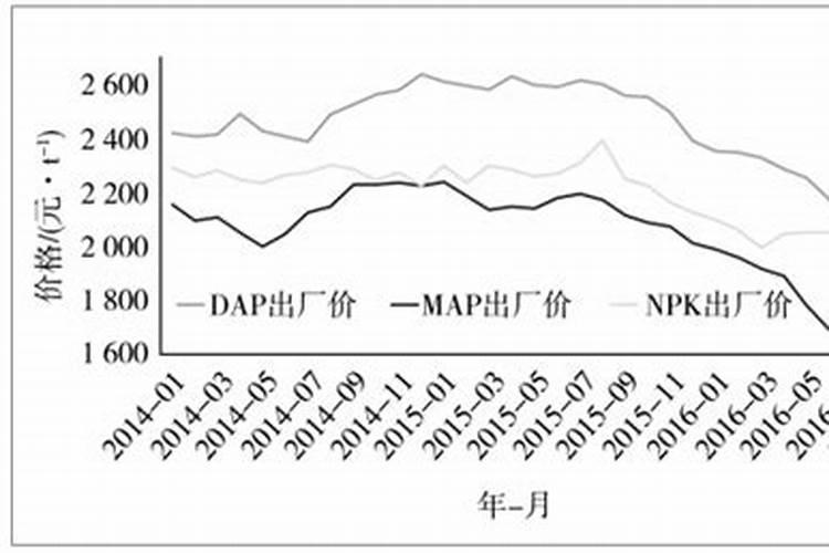 中国股市磷化工大爆发!7大“化工龙头”强势出炉!你有几只？