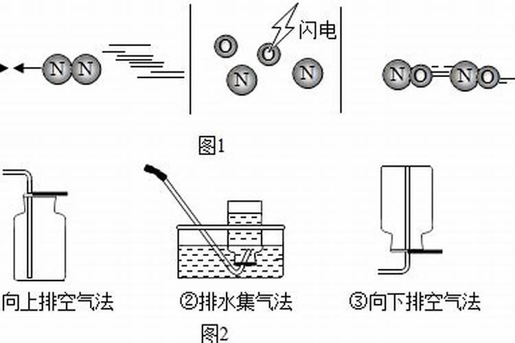 雷雨发庄稼原理