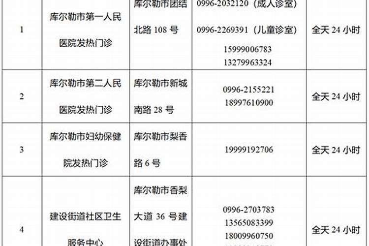 库尔勒市有多少家化肥厂