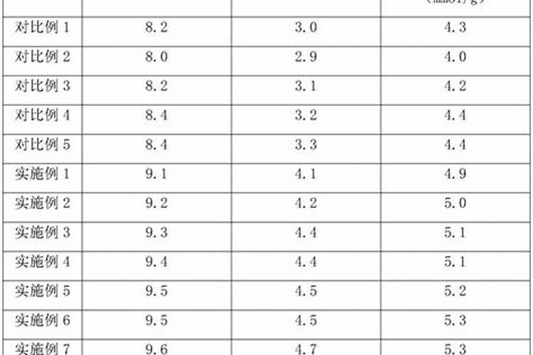 华潍旱地宝保水剂的作用、功效、简介