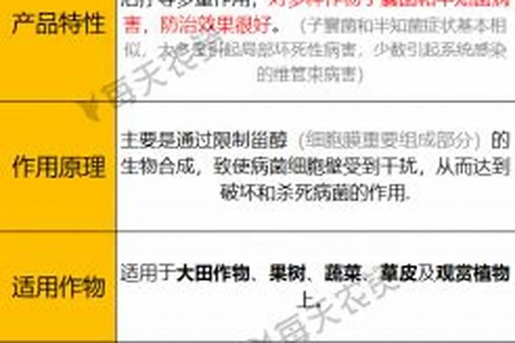 咪鲜胺复配最佳配方