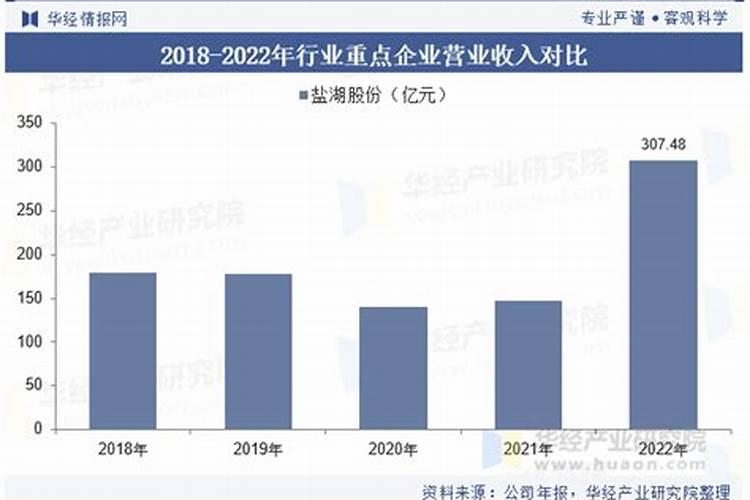 硫酸钾肥2026年会涨吗