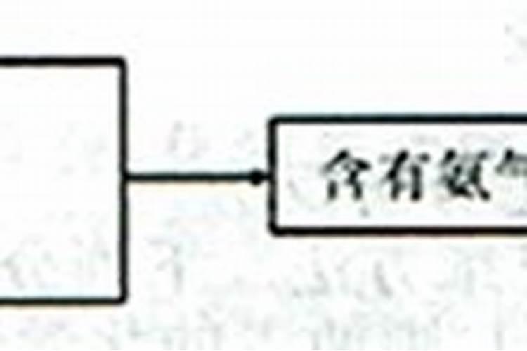 请简明地介绍一下雷雨(闪电)“制造”氮肥的过程.