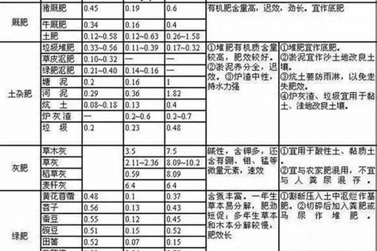 常见的氮肥有哪些使用注意事项