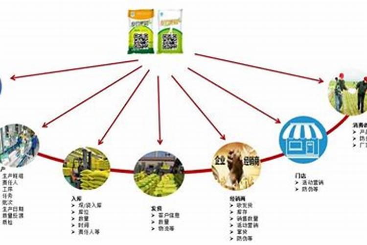 磷酸二氢钾能和锌硼钾钙镁混用喷施脐橙吗？