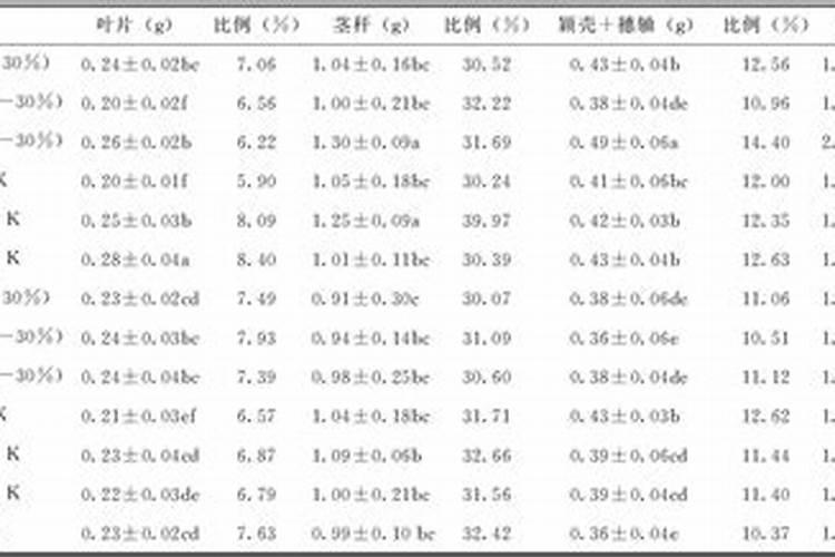 一般种小麦钾肥每亩用多少